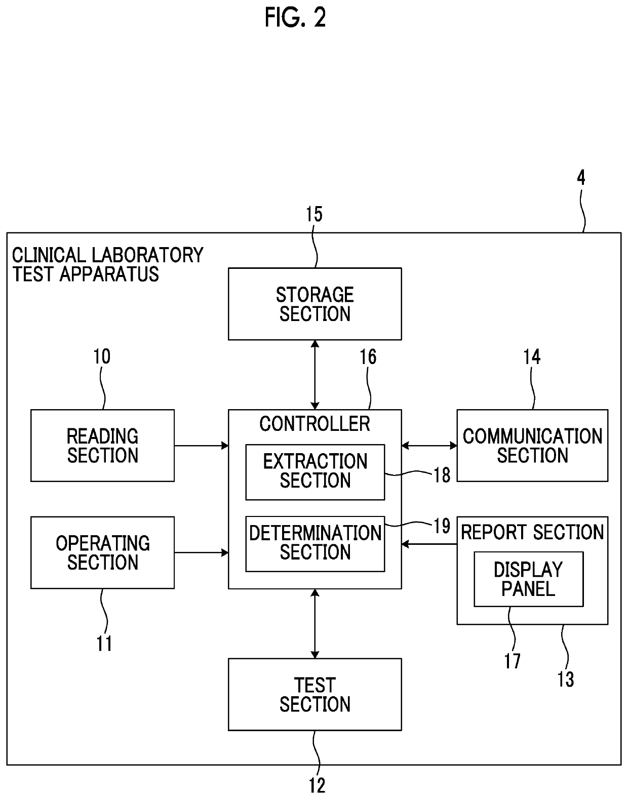 Clinical laboratory test apparatus and system