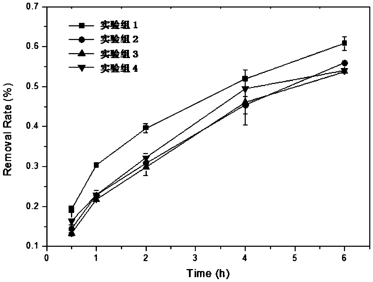 Digestion solution for digesting organic impurities in micro-plastics, preparation method of digestion solution and digestion method based on digestion solution