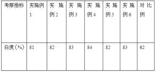 Blue removal processing agent for wooden single plate and blue removal method of wooden single plate