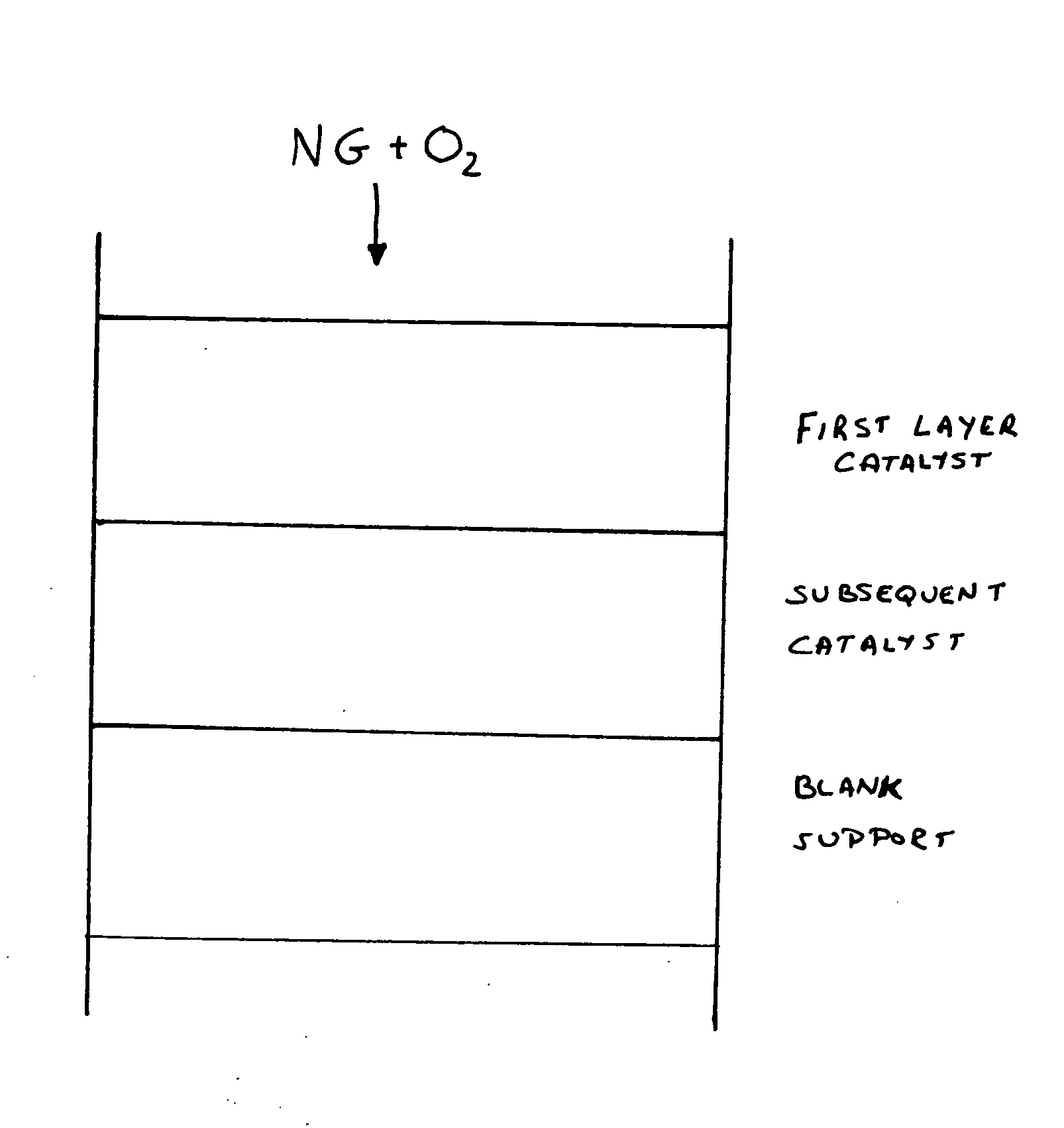 Catalyst configuration and methods for syngas production