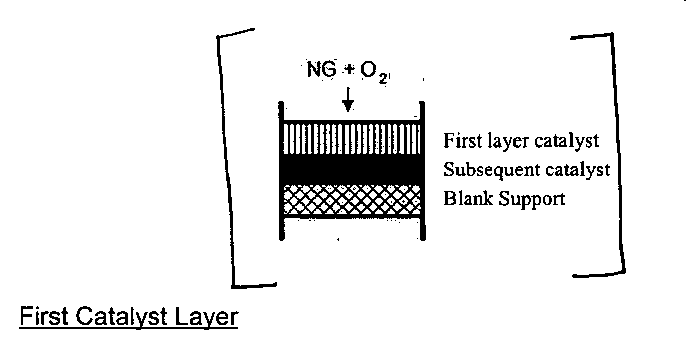 Catalyst configuration and methods for syngas production