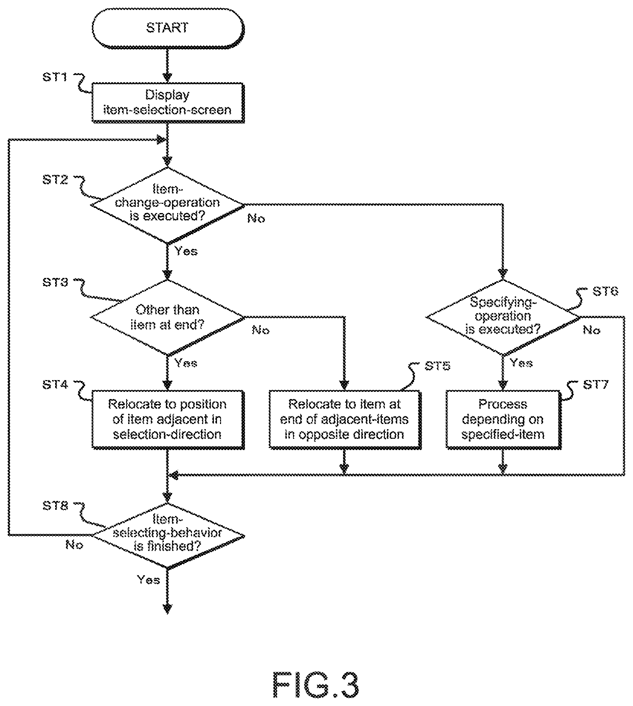 Data selection in a predetermined direction