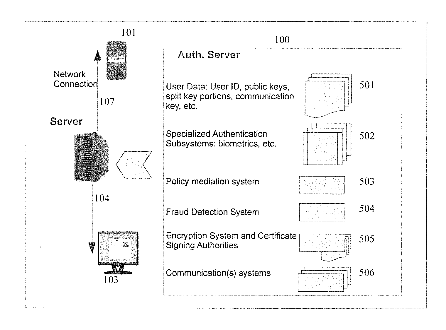 Secure authentication in a multi-party system