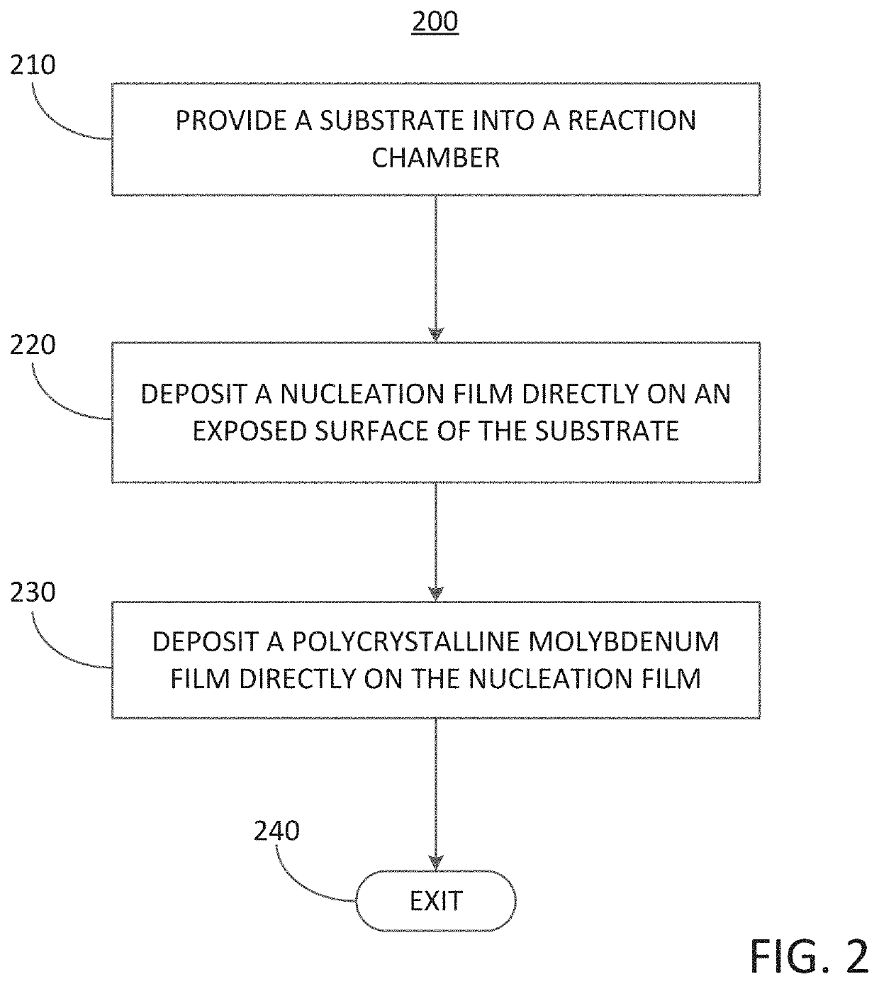 Methods for forming a polycrystalline molybdenum film over a surface of a substrate and related structures including a polycrystalline molybdenum film