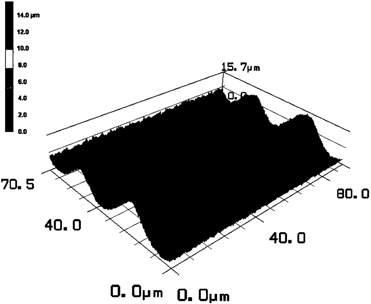 Preparation method of SERS-fluorescence double-mode metal reinforced substrate