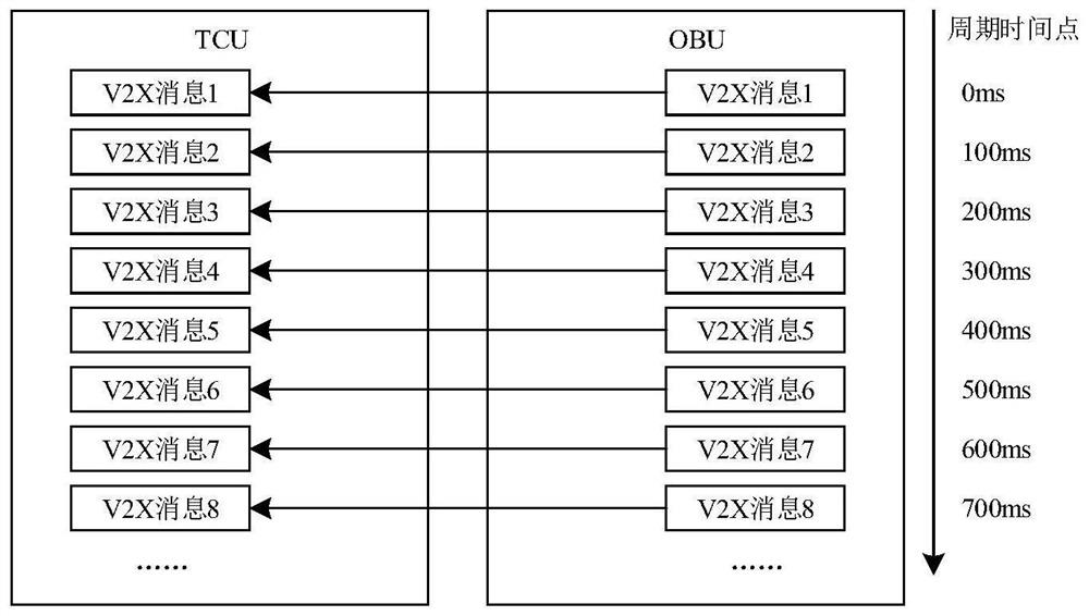 Message processing method, related equipment and system