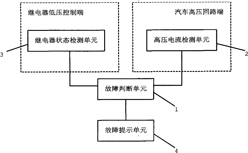 Detection device and detection method for state of relay contact in automotive high voltage circuit