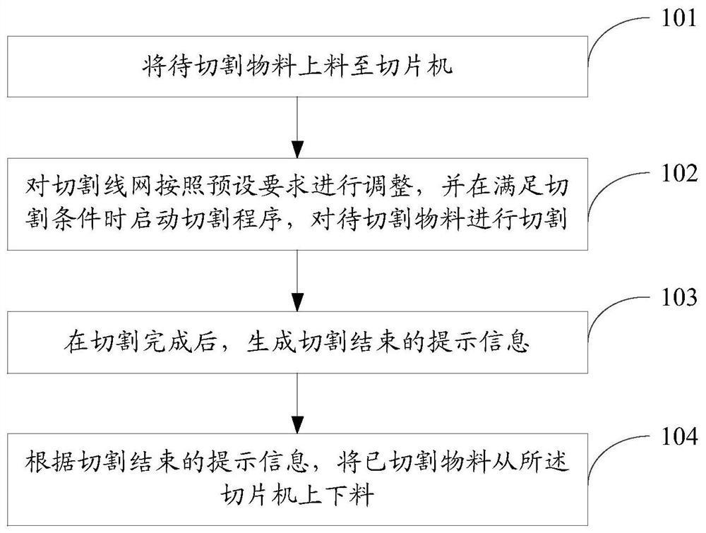 Solar silicon wafer cutting method and device and storage medium