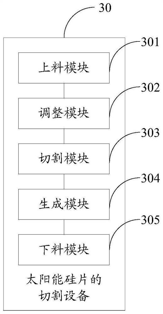 Solar silicon wafer cutting method and device and storage medium