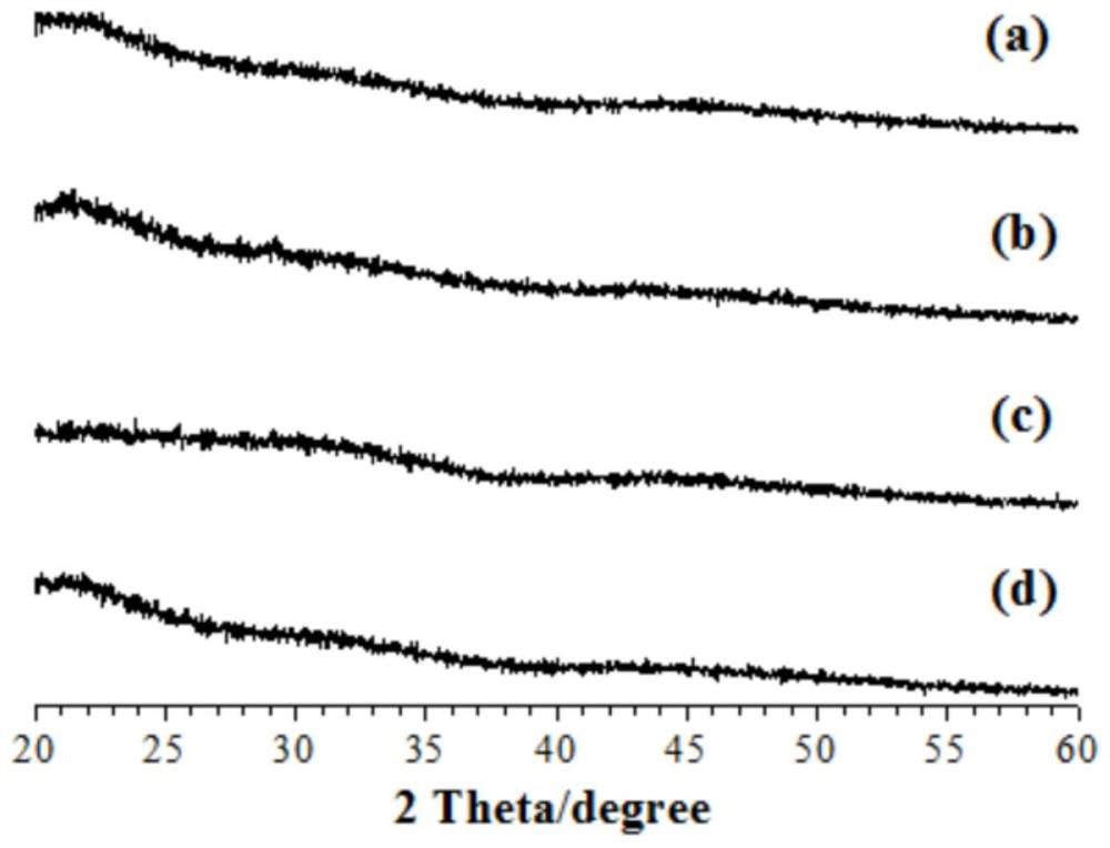 Method for preparing stable porous amorphous calcium carbonate in alcohol solvent