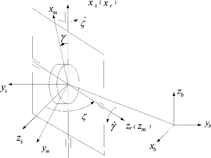 Method for determining flutter response of high-resolution minisatellites