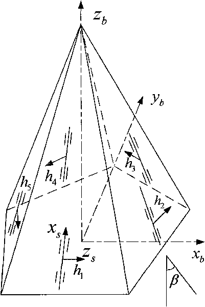 Method for determining flutter response of high-resolution minisatellites