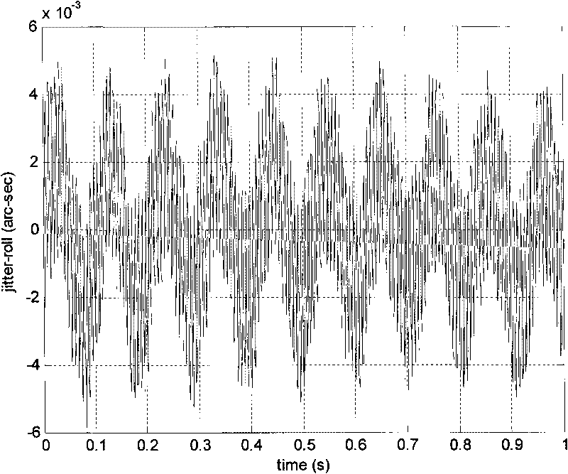 Method for determining flutter response of high-resolution minisatellites