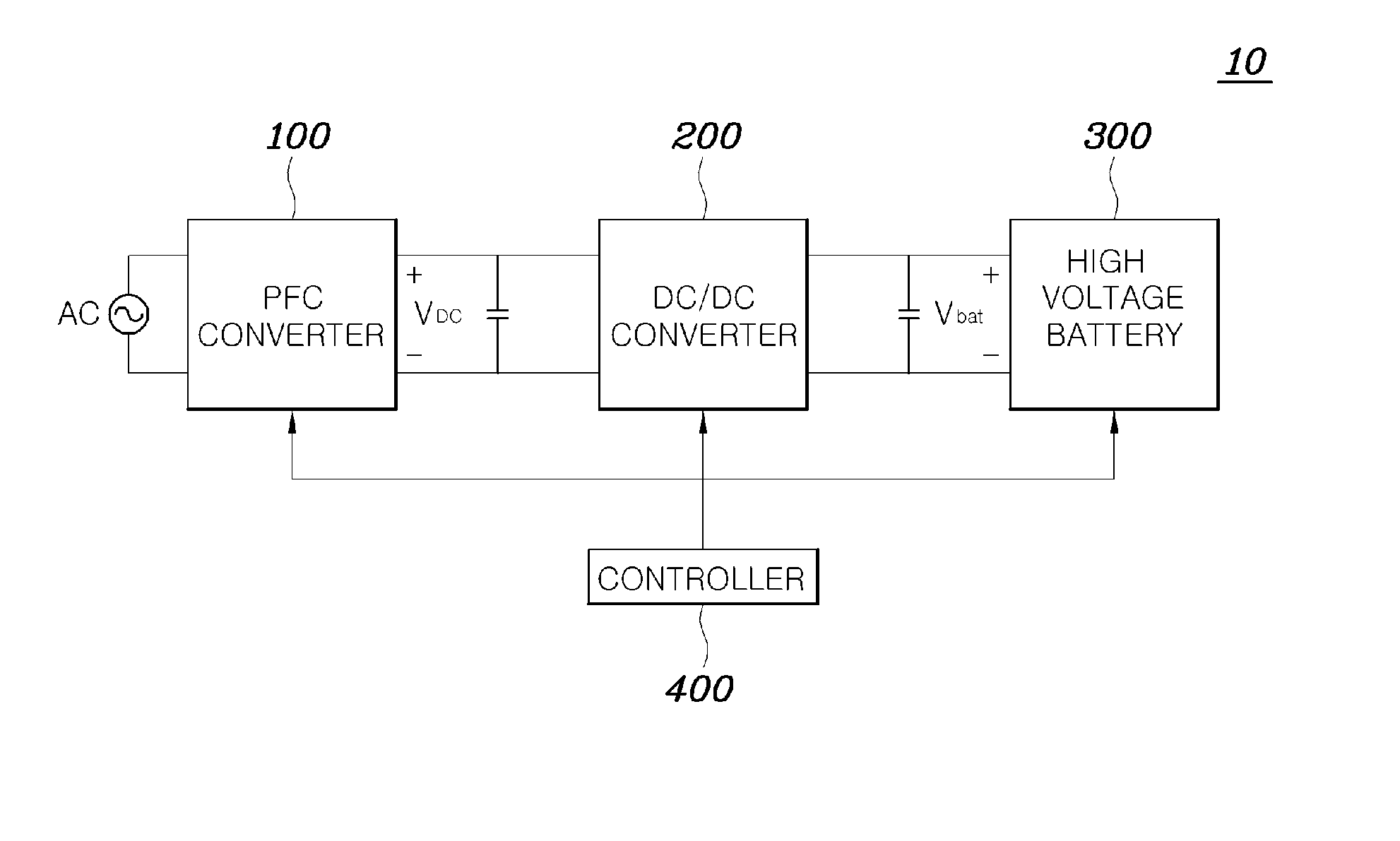 Charging system and method of battery