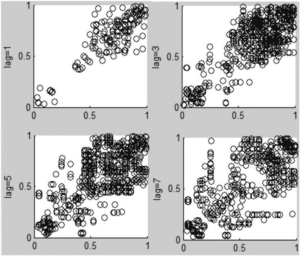 A Traffic Flow Forecasting Method Based on Spatial Copula Theory