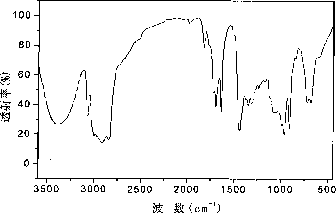 Method for preparing polybutadiene-base water polyurethane and modified emulsion thereof