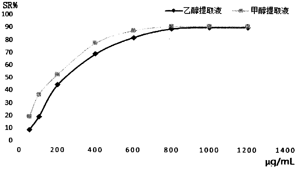 Two novel compounds in paeonia anomala subsp.anomala and antioxidant activity parts of two novel compounds