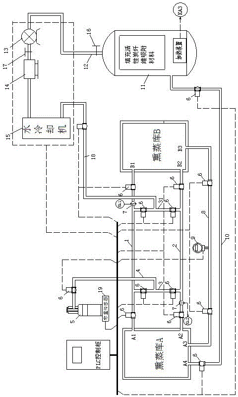 Circular dosing and fumigating system and method