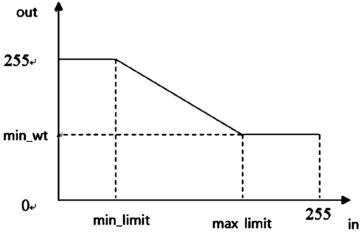 Image fusion method and device thereof