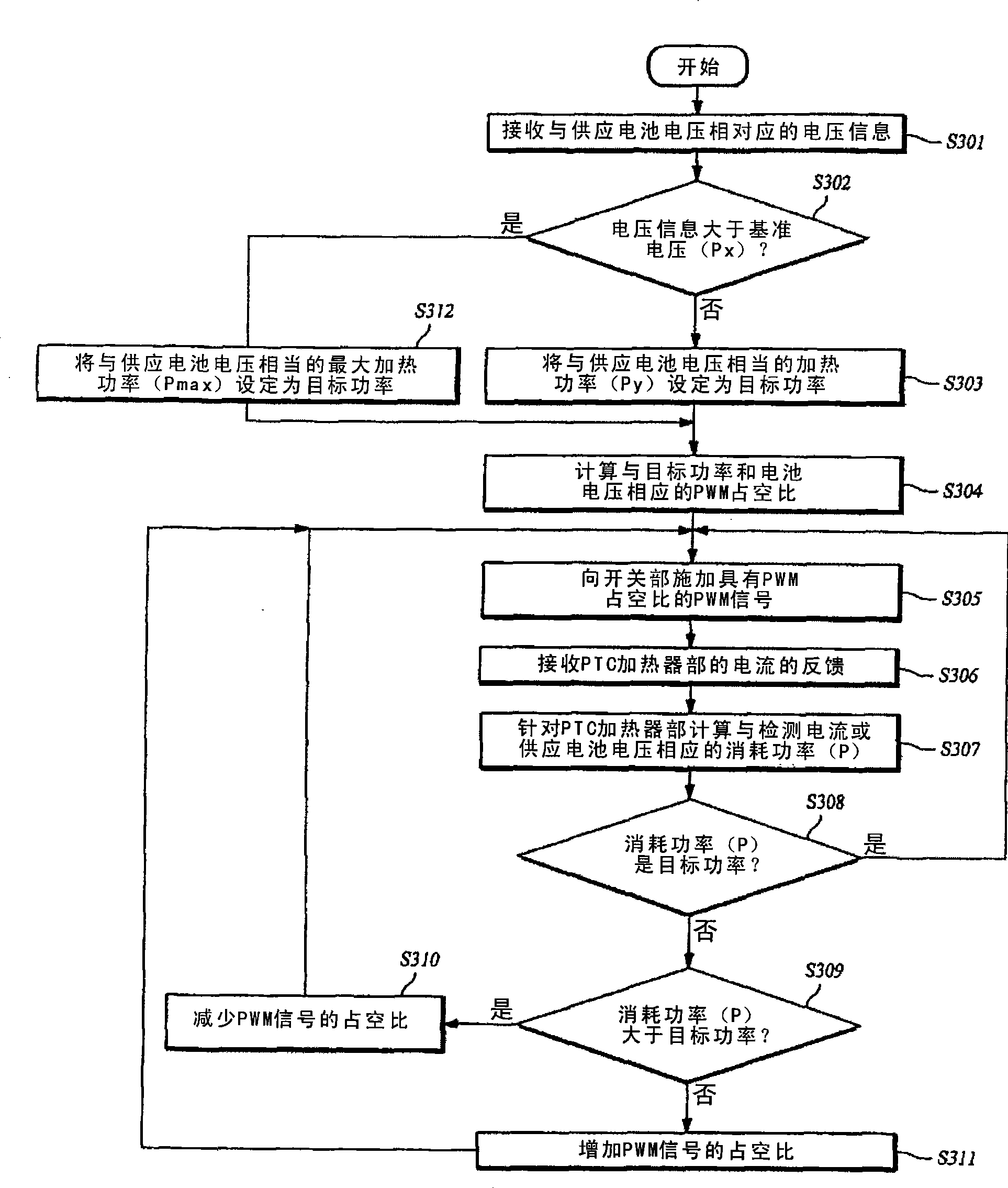 Auxiliary electric heating apparatus for automobile and auxiliary electric heating method for automobile