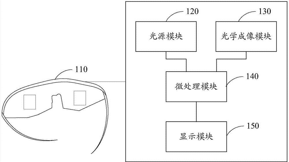 Medical three-dimensional venous vessel augmented reality device and method