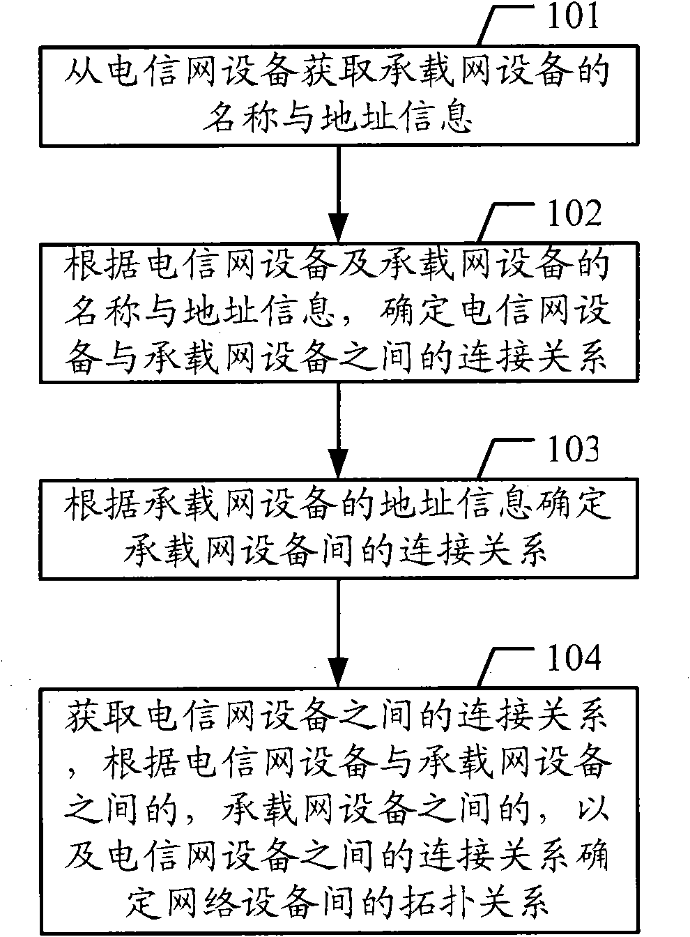 Method and device for acquiring connection relationship between network equipment