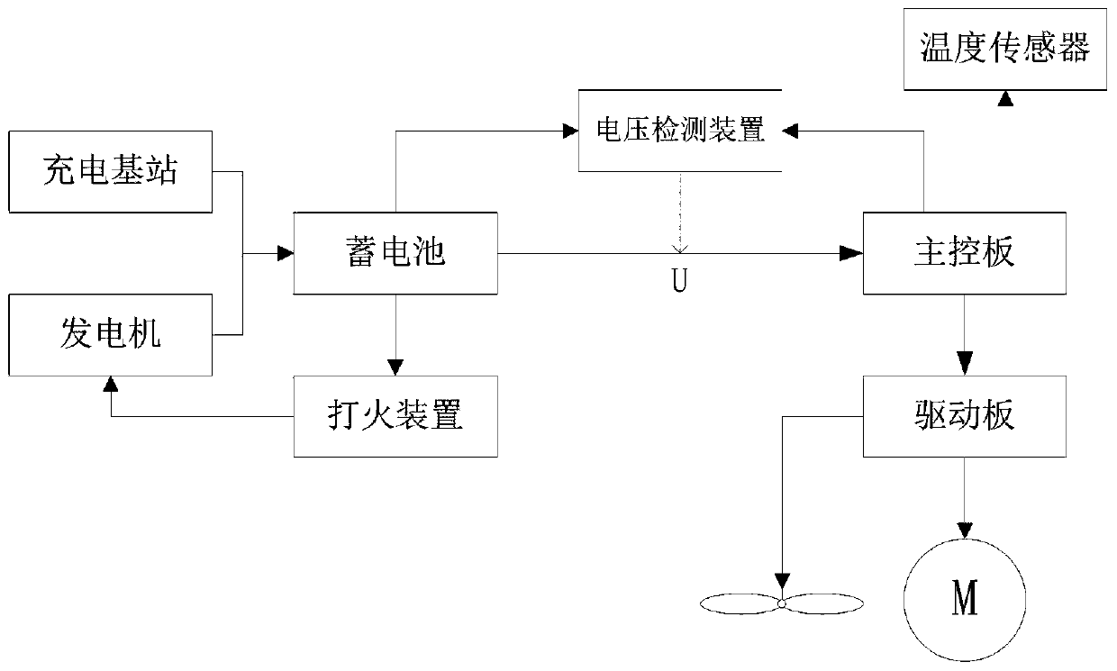 A control method of a parking air conditioner