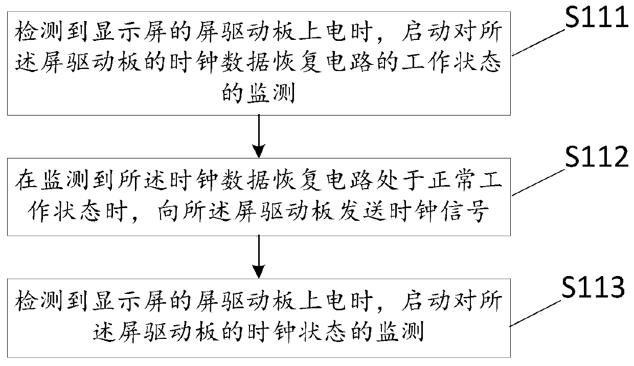 A display timing control method, device, terminal equipment and storage medium