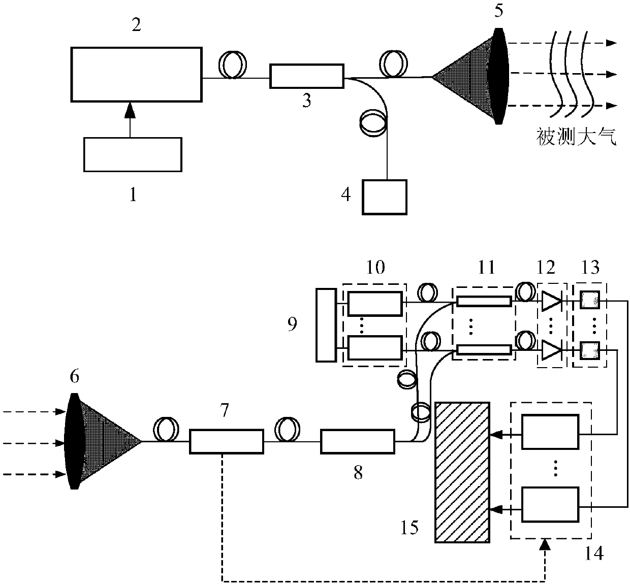 Supercontinuum light source-based atmospheric multi-component laser occultation detection device