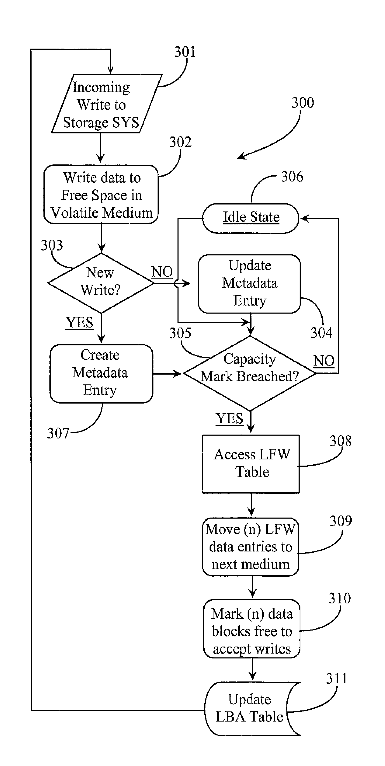 Priority ordered multi-medium solid-state storage system and methods for use