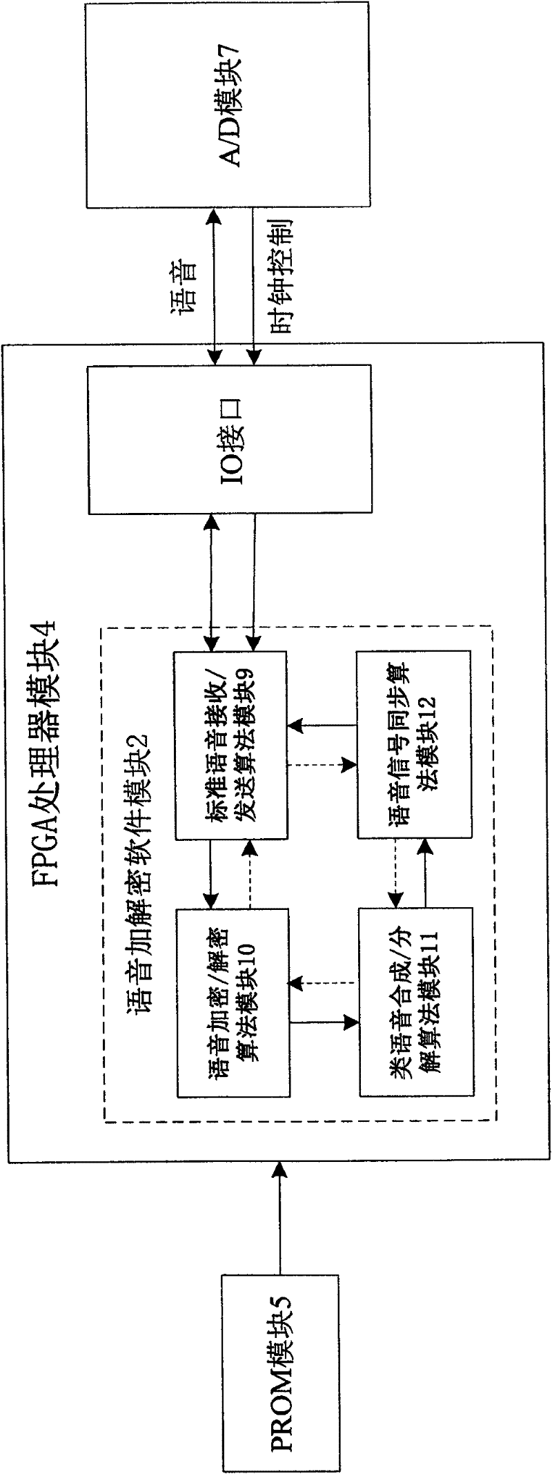 Anti-adaptive multi-rate coding third-generation mobile communication end-to-end voice encryption method