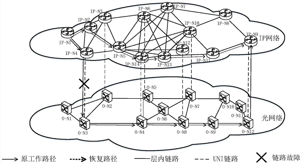 A recovery method for user network interface failure of optical network