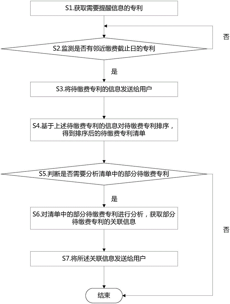 Method and device for information notification