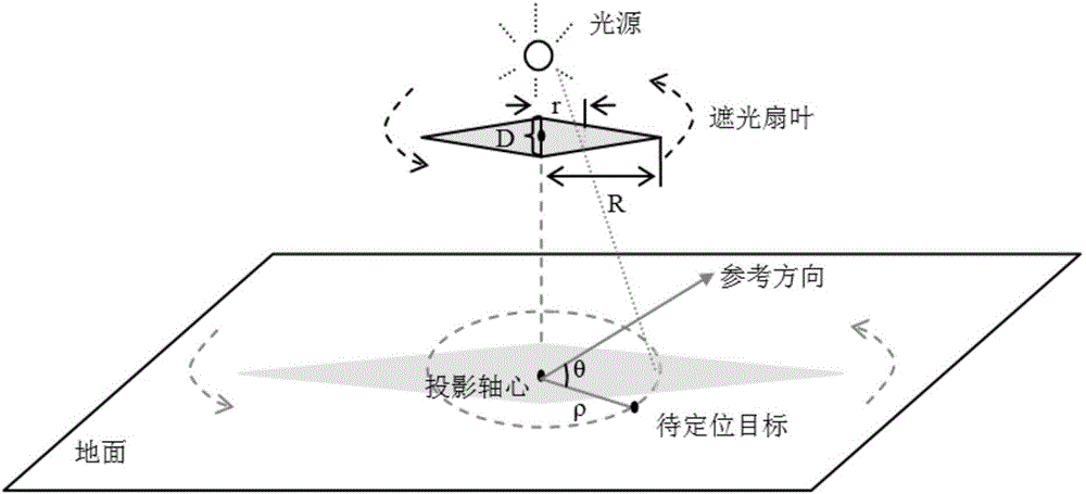 Indoor positioning method based on light pattern