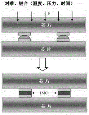 Memory solder joint realizing interconnection of 3D packaging chips