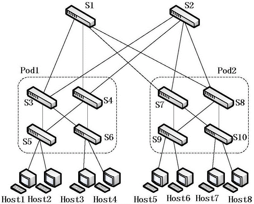 Software-defined network congestion control algorithm based on stream segmentation