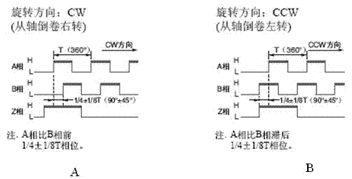 Machine-mounted dipping sonar winch with multiple retractable means and control method thereof