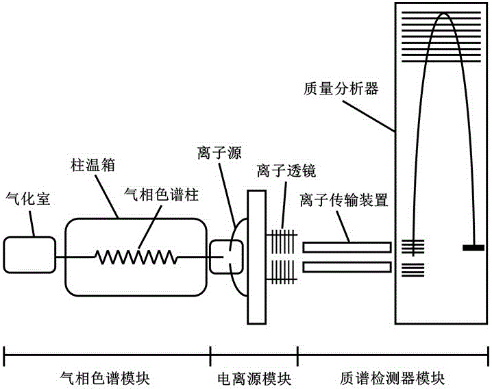 Portable gas chromatography-mass spectrometry linkage device