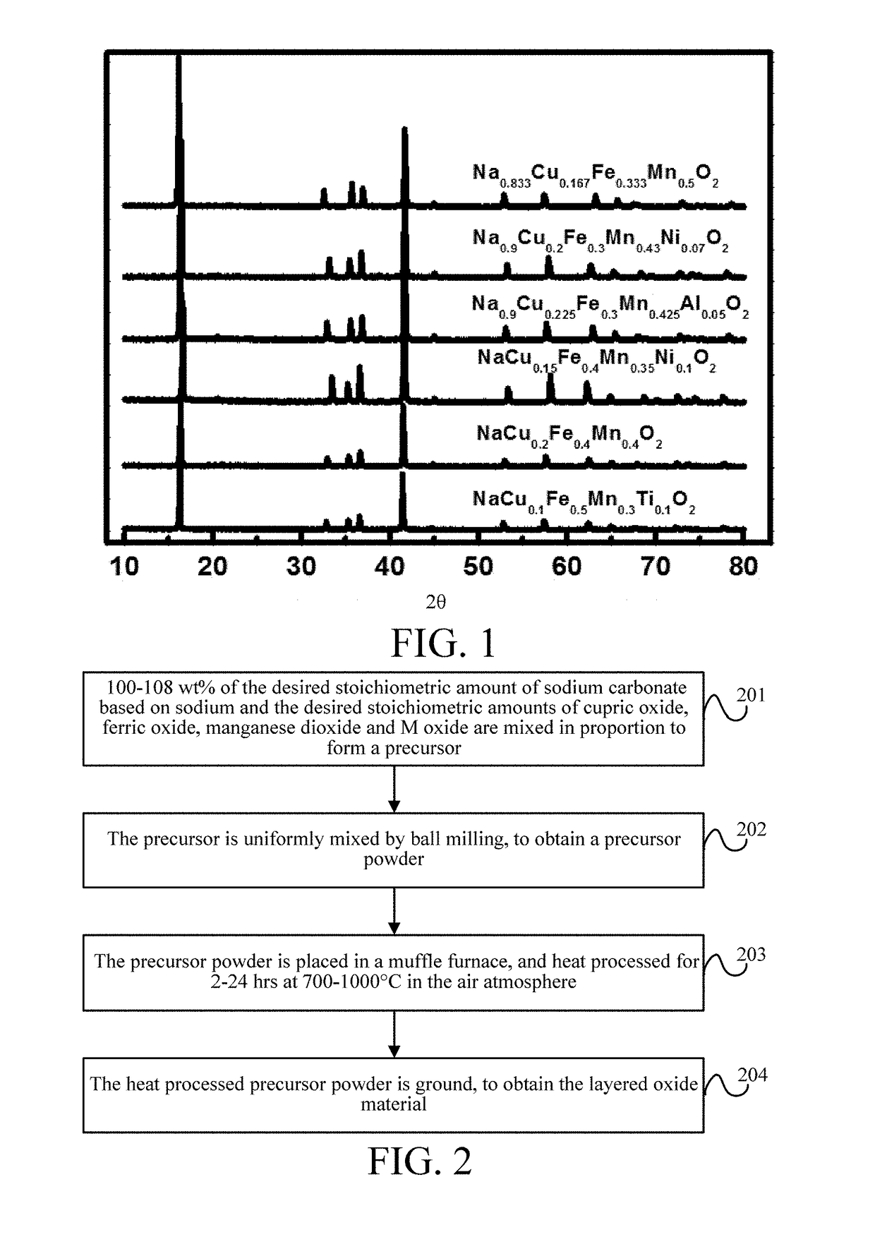 Layered oxide material, preparation method, electrode plate, secondary battery and use