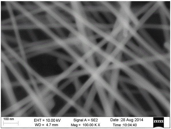 A method for regulating the diameter of silver nanowires by using the amount of sodium chloride