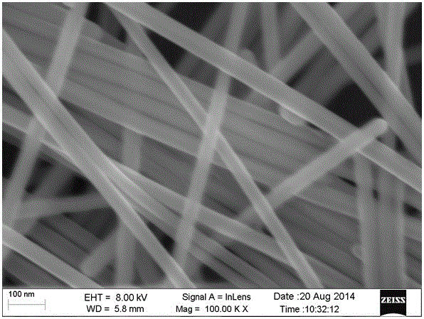 A method for regulating the diameter of silver nanowires by using the amount of sodium chloride