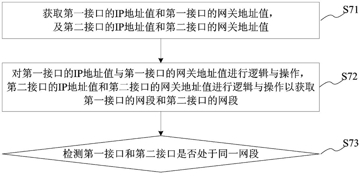 Method and system for detecting interface state and processing interface fault according to interface state