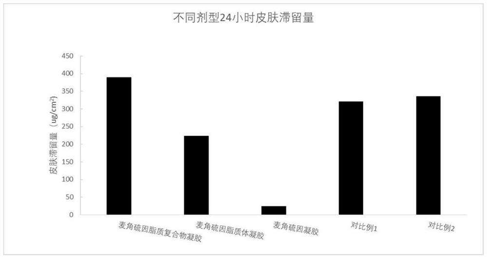 Ergothioneine-lipid complex gel and preparation method therefor