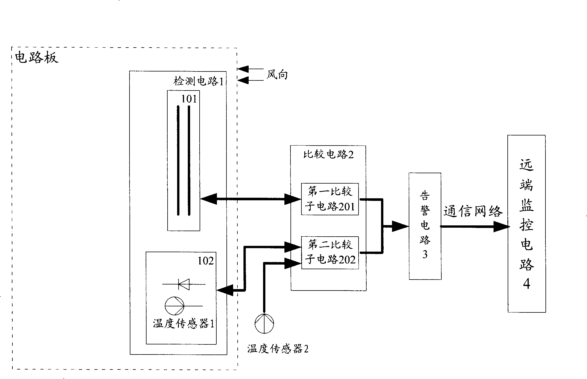Method and system for detecting circuit board pollution
