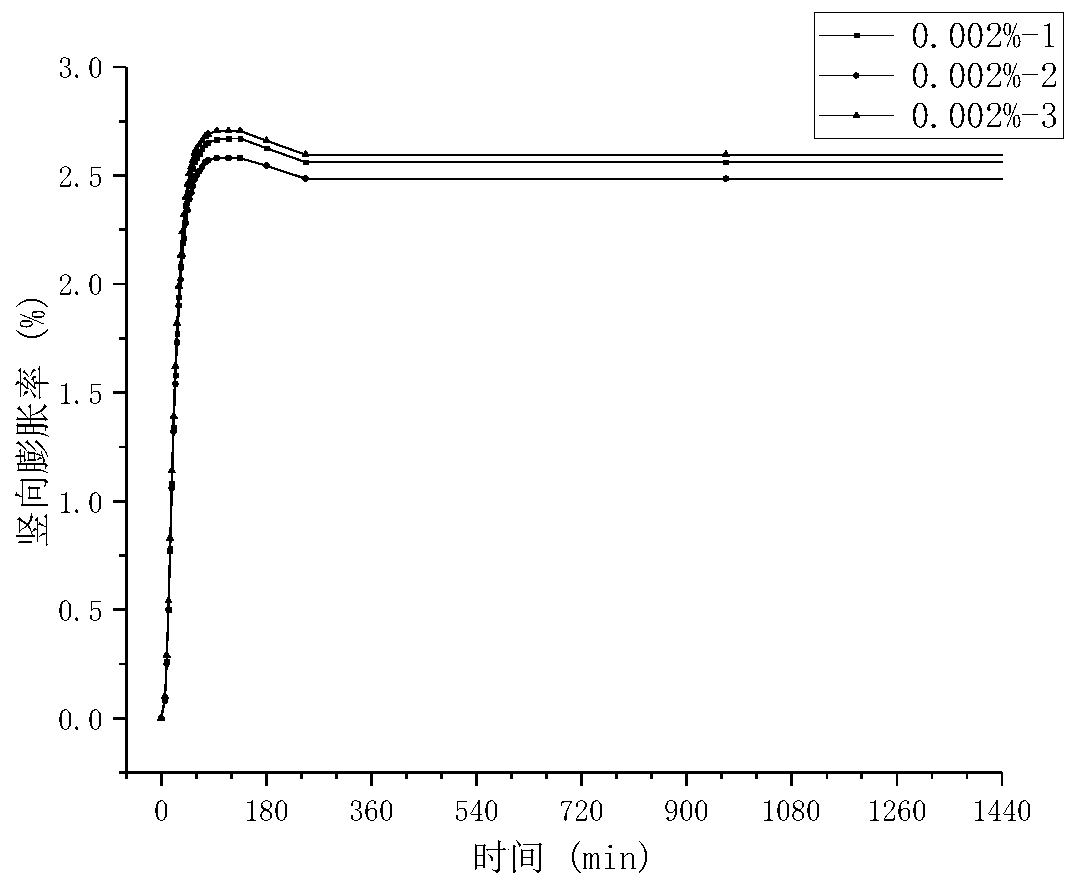 Early-stage high-expansion cement-based grouting material