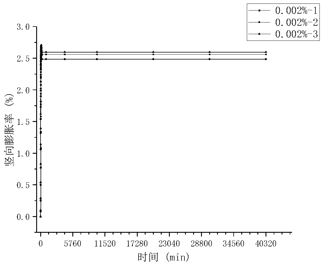 Early-stage high-expansion cement-based grouting material