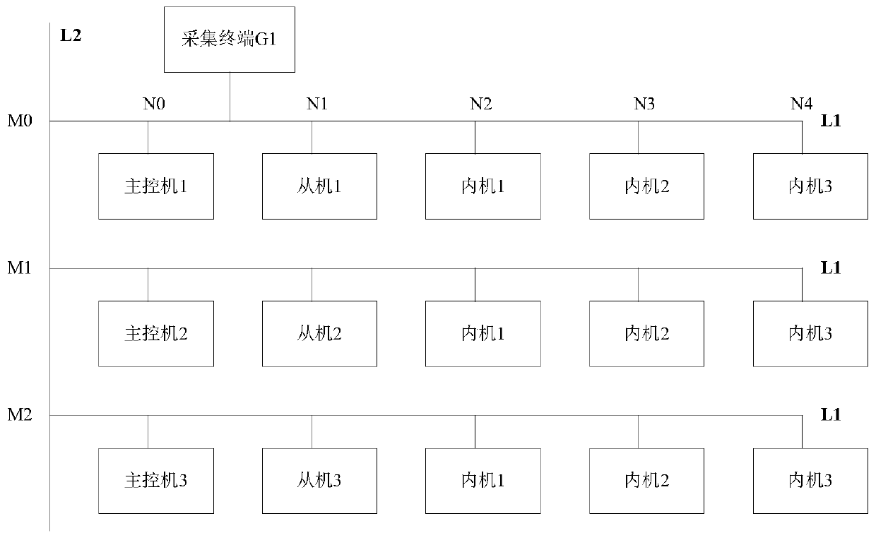 Equipment management system and method