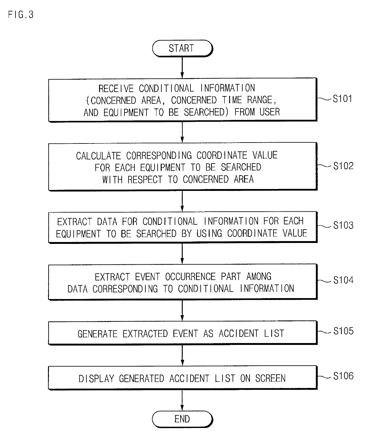 Vessel traffic service system and method for extracting accident data