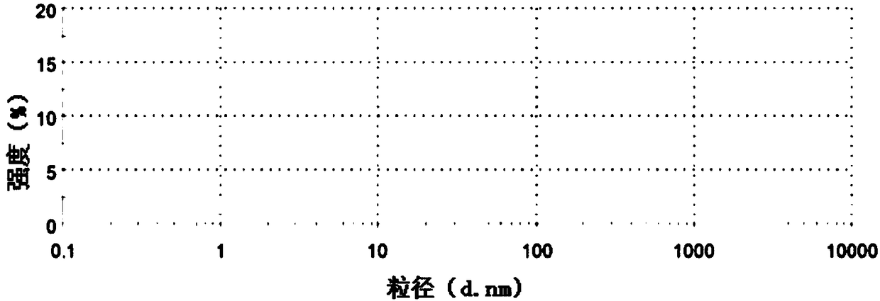 Osteoprotegerin supported sustained release nanoparticle, and preparation method and application thereof