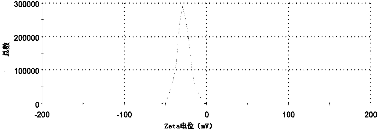 Osteoprotegerin supported sustained release nanoparticle, and preparation method and application thereof